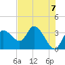 Tide chart for Florida Power, Crystal River, Florida on 2021/06/7