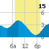 Tide chart for Florida Power, Crystal River, Florida on 2021/09/15