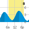 Tide chart for Florida Power, Crystal River, Florida on 2021/09/8