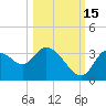 Tide chart for Florida Power, Crystal River, Florida on 2021/10/15