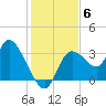 Tide chart for Florida Power, Crystal River, Florida on 2021/12/6