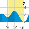 Tide chart for Florida Power, Crystal River, Florida on 2022/09/7
