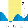 Tide chart for Florida Power, Crystal River, Florida on 2023/01/7