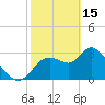 Tide chart for Florida Power, Crystal River, Florida on 2023/02/15