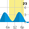 Tide chart for Florida Power, Florida on 2023/03/23