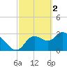 Tide chart for Florida Power, Florida on 2023/03/2