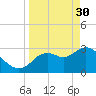 Tide chart for Florida Power, Florida on 2023/03/30