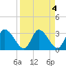 Tide chart for Florida Power, Crystal River, Florida on 2023/04/4