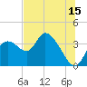 Tide chart for Florida Power, Crystal River, Florida on 2023/07/15