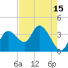 Tide chart for Florida Power, Crystal River, Florida on 2023/08/15