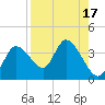 Tide chart for Florida Power, Crystal River, Florida on 2023/08/17
