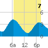 Tide chart for Florida Power, Crystal River, Florida on 2023/08/7