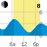 Tide chart for Florida Power, Crystal River, Florida on 2023/08/8