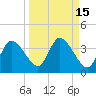 Tide chart for Florida Power, Crystal River, Florida on 2023/09/15