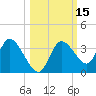 Tide chart for Florida Power, Crystal River, Florida on 2023/10/15