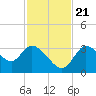 Tide chart for Florida Power, Crystal River, Florida on 2023/11/21