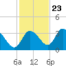 Tide chart for Florida Power, Crystal River, Florida on 2023/11/23