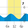 Tide chart for Florida Power, Crystal River, Florida on 2023/11/7