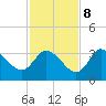 Tide chart for Florida Power, Crystal River, Florida on 2023/11/8