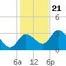 Tide chart for Florida Power, Crystal River, Florida on 2023/12/21