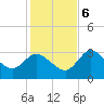 Tide chart for Florida Power, Crystal River, Florida on 2023/12/6