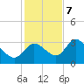 Tide chart for Florida Power, Crystal River, Florida on 2023/12/7