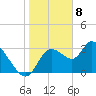 Tide chart for Florida Power, Crystal River, Florida on 2024/01/8