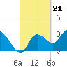 Tide chart for Florida Power, Crystal River, Florida on 2024/02/21