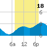 Tide chart for Florida Power, Crystal River, Florida on 2024/03/18