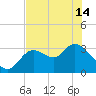 Tide chart for Florida Power, Crystal River, Florida on 2024/05/14