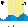 Tide chart for Florida Power, Crystal River, Florida on 2024/05/15