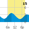 Tide chart for Florida Power, Crystal River, Florida on 2024/06/15