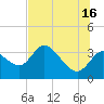 Tide chart for Florida Power, Crystal River, Florida on 2024/06/16
