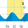 Tide chart for Florida Power, Crystal River, Florida on 2024/06/1