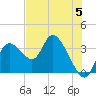 Tide chart for Florida Power, Crystal River, Florida on 2024/06/5