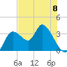 Tide chart for Florida Power, Crystal River, Florida on 2024/06/8