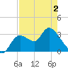 Tide chart for Florida Power, Florida on 2025/05/2