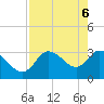 Tide chart for Florida Power, Florida on 2025/05/6
