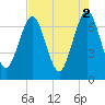 Tide chart for 2.8 mi above entrance, Floyd Creek, Georgia on 2023/05/2