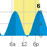 Tide chart for 2.8 mi above entrance, Floyd Creek, Georgia on 2024/04/6