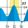 Tide chart for Flynn Cove, Icy Strait, Alaska on 2021/01/27