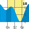 Tide chart for Fox Island Bridge, Hale Passage, Washington on 2021/04/18