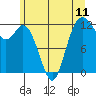 Tide chart for Fox Island Bridge, Hale Passage, Washington on 2021/06/11