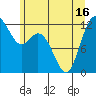 Tide chart for Fox Island Bridge, Hale Passage, Washington on 2021/06/16