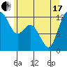 Tide chart for Fox Island Bridge, Hale Passage, Washington on 2021/06/17