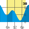 Tide chart for Fox Island Bridge, Hale Passage, Washington on 2021/06/30