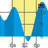 Tide chart for Fox Island Bridge, Hale Passage, Washington on 2021/07/26