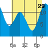 Tide chart for Fox Island Bridge, Hale Passage, Washington on 2021/07/29