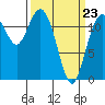 Tide chart for Fox Island Bridge, Hale Passage, Washington on 2022/03/23
