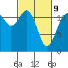 Tide chart for Fox Island Bridge, Hale Passage, Washington on 2022/03/9